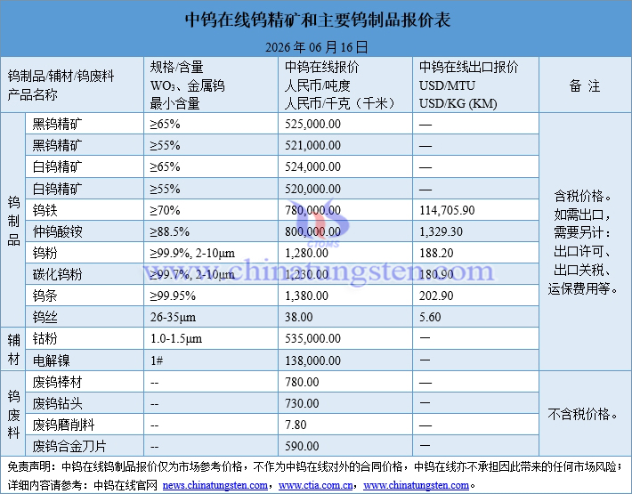 2026年6月16日钨制品价格图片